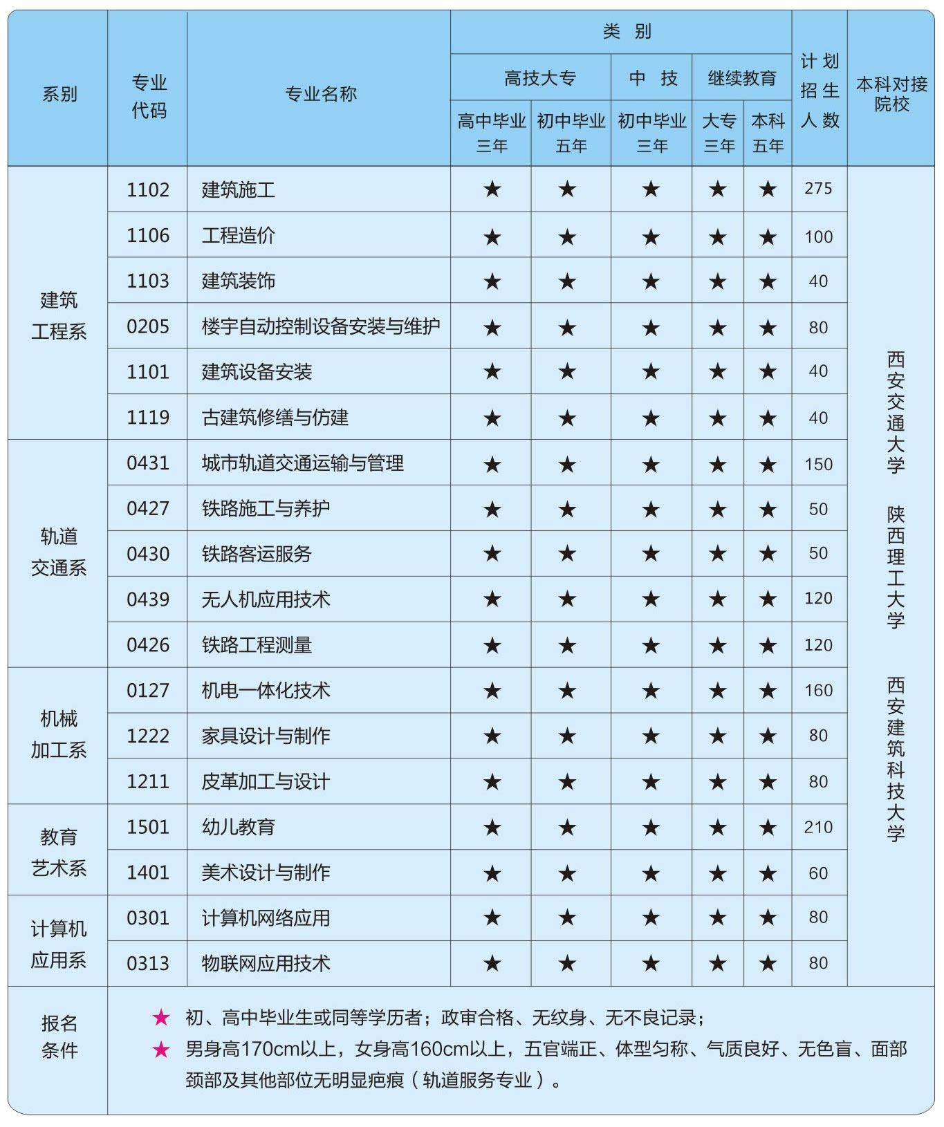 招生计划(图1)