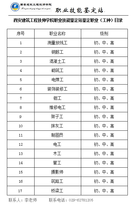 西安建筑工程技师学院职业技能鉴定站鉴定职业(图1)