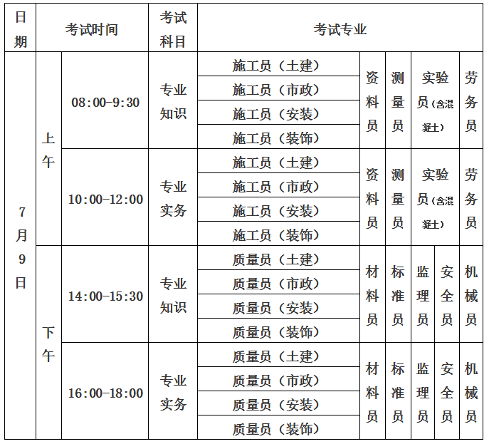 关于做好2016年7月住房和城乡建设领域现场专业人(图1)