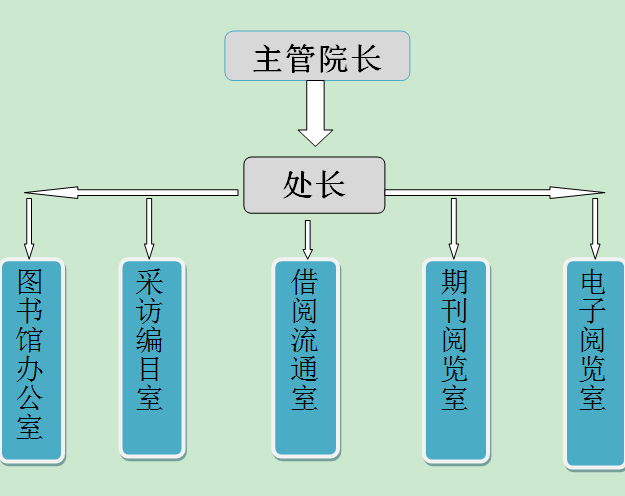 图书馆(图2)