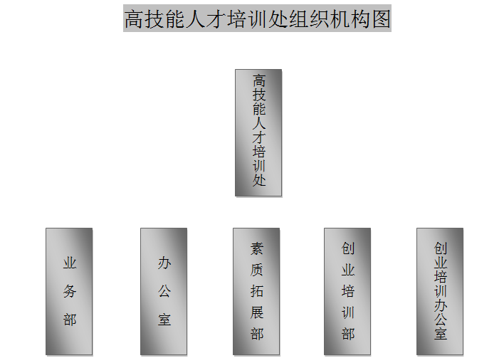 高技能人才培训处(图1)