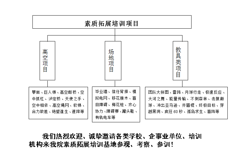 高技能人才培训处(图2)