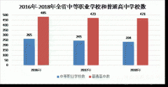 陕西省2019年度中等职业教育质量报告