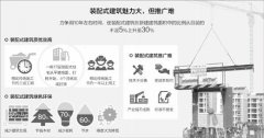 装配式建筑推广难 住宅“搭积木”为啥不受宠