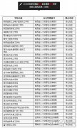 陕西整合技工教育资源 30所技工院校今年停止招生