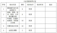 我院确定部分技能拓展培养方案