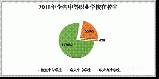 陕西省2019年度中等职业教育质量报告(图2)