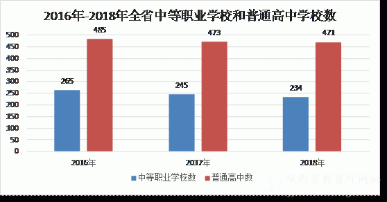 陕西省2019年度中等职业教育质量报告(图1)