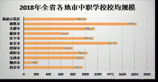 陕西省2019年度中等职业教育质量报告(图3)