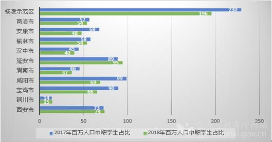 陕西省2019年度中等职业教育质量报告(图5)