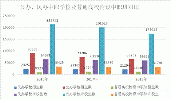 陕西省2019年度中等职业教育质量报告(图4)