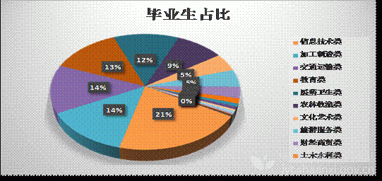 陕西省2019年度中等职业教育质量报告(图8)