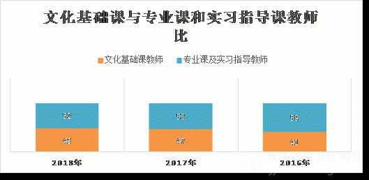陕西省2019年度中等职业教育质量报告(图13)