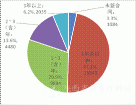 陕西省2019年度中等职业教育质量报告(图17)