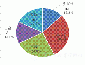 陕西省2019年度中等职业教育质量报告(图19)