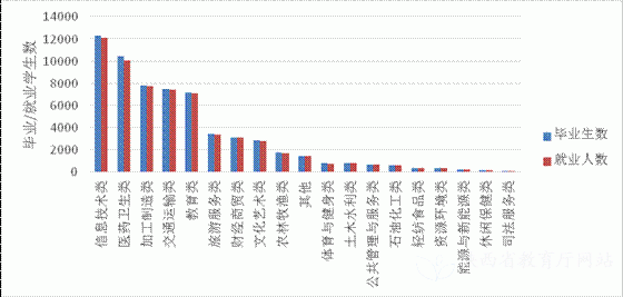 陕西省2019年度中等职业教育质量报告(图20)