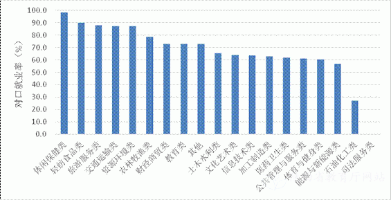 陕西省2019年度中等职业教育质量报告(图22)