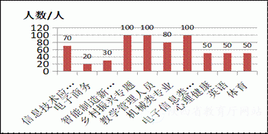 陕西省2019年度中等职业教育质量报告(图23)