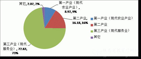 陕西省2019年度中等职业教育质量报告(图26)