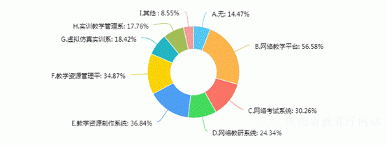 陕西省2019年度中等职业教育质量报告(图25)