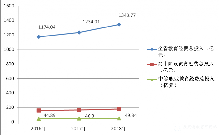 陕西省2019年度中等职业教育质量报告(图27)