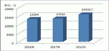 陕西省2019年度中等职业教育质量报告(图28)