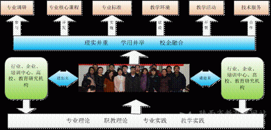 陕西省2019年度中等职业教育质量报告(图29)