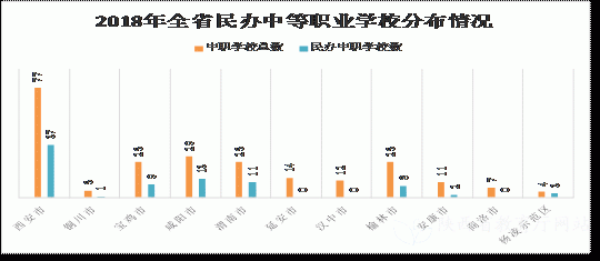 陕西省2019年度中等职业教育质量报告(图10)