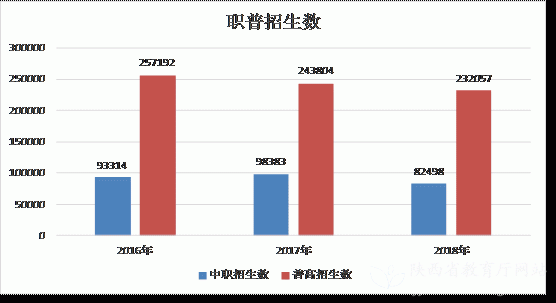 陕西省2019年度中等职业教育质量报告(图6)