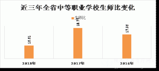 陕西省2019年度中等职业教育质量报告(图12)