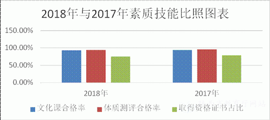 陕西省2019年度中等职业教育质量报告(图15)