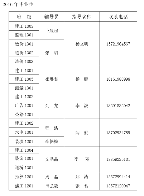 关于2016年毕业班就业指导对接工作的通告(图1)