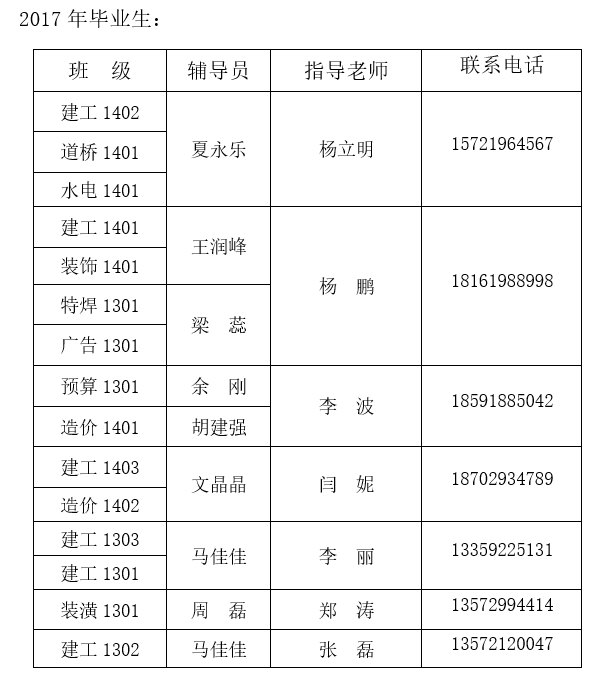 关于2016年毕业班就业指导对接工作的通告(图2)