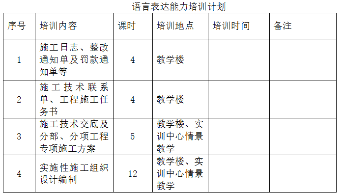 我院确定部分技能拓展培养方案(图3)