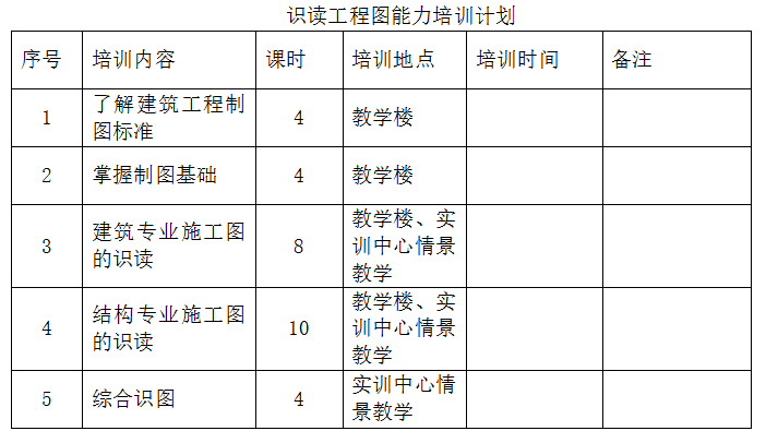 我院确定部分技能拓展培养方案(图2)