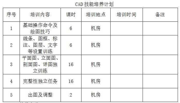我院确定部分技能拓展培养方案(图1)