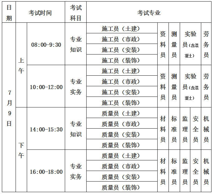 关于做好2016年7月住房和城乡建设领域现场专业人员岗位资格培训、考试报名工作的通知(图1) 关于做好2016年7月住房和城乡建设领域现场专业人员岗位资格培训、考试报名工作的通知(图1)
