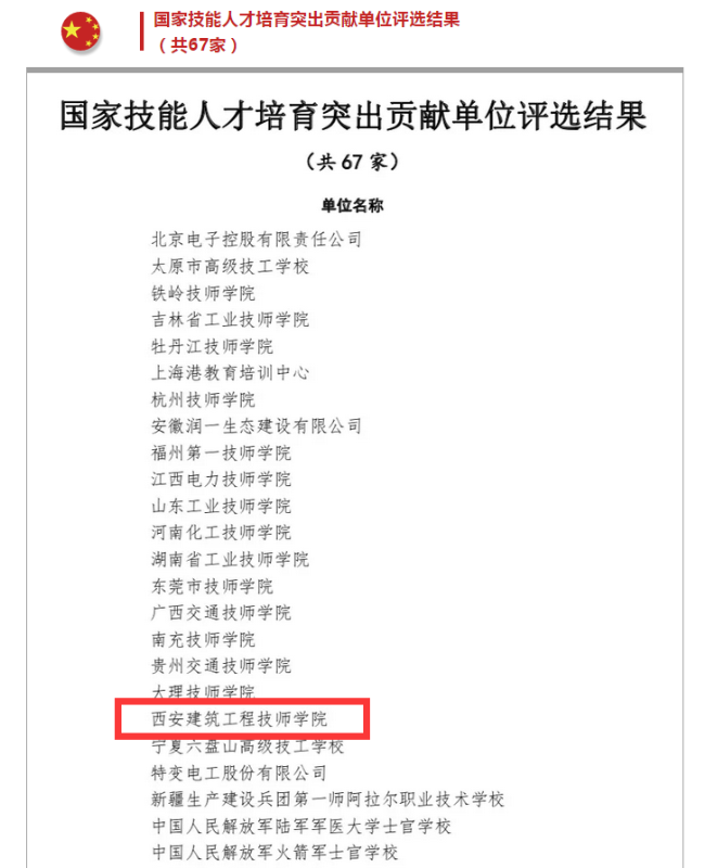 重磅！西安建筑工程技师学院被人力资源社会保障部全国技能人才评选表彰办公室评为国家技能人才培育突出贡献单位(图1)