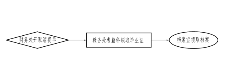 关于领取毕业证书的通知(图1)