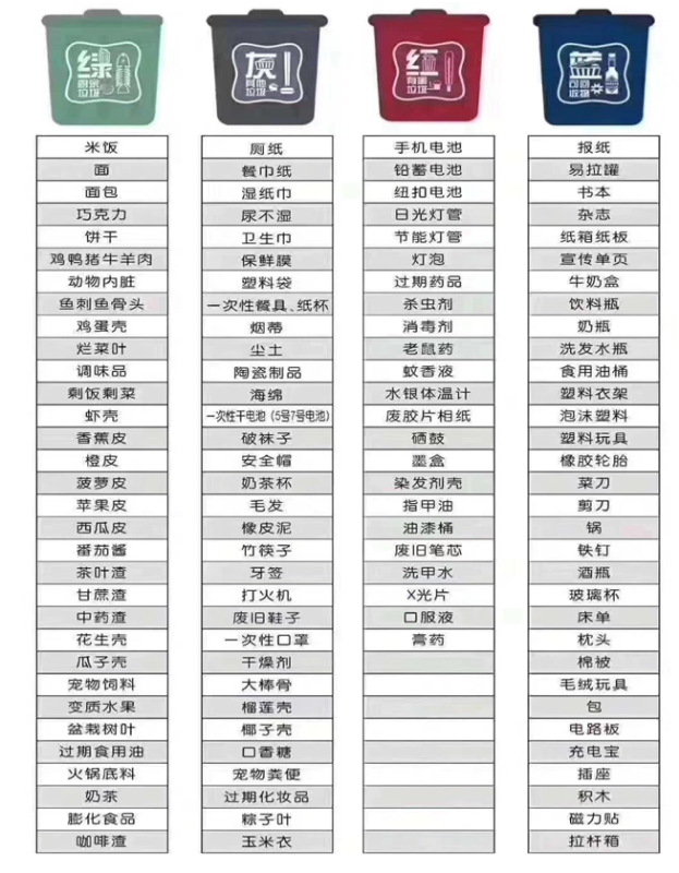 垃圾分类，从你我他做起(图3)
