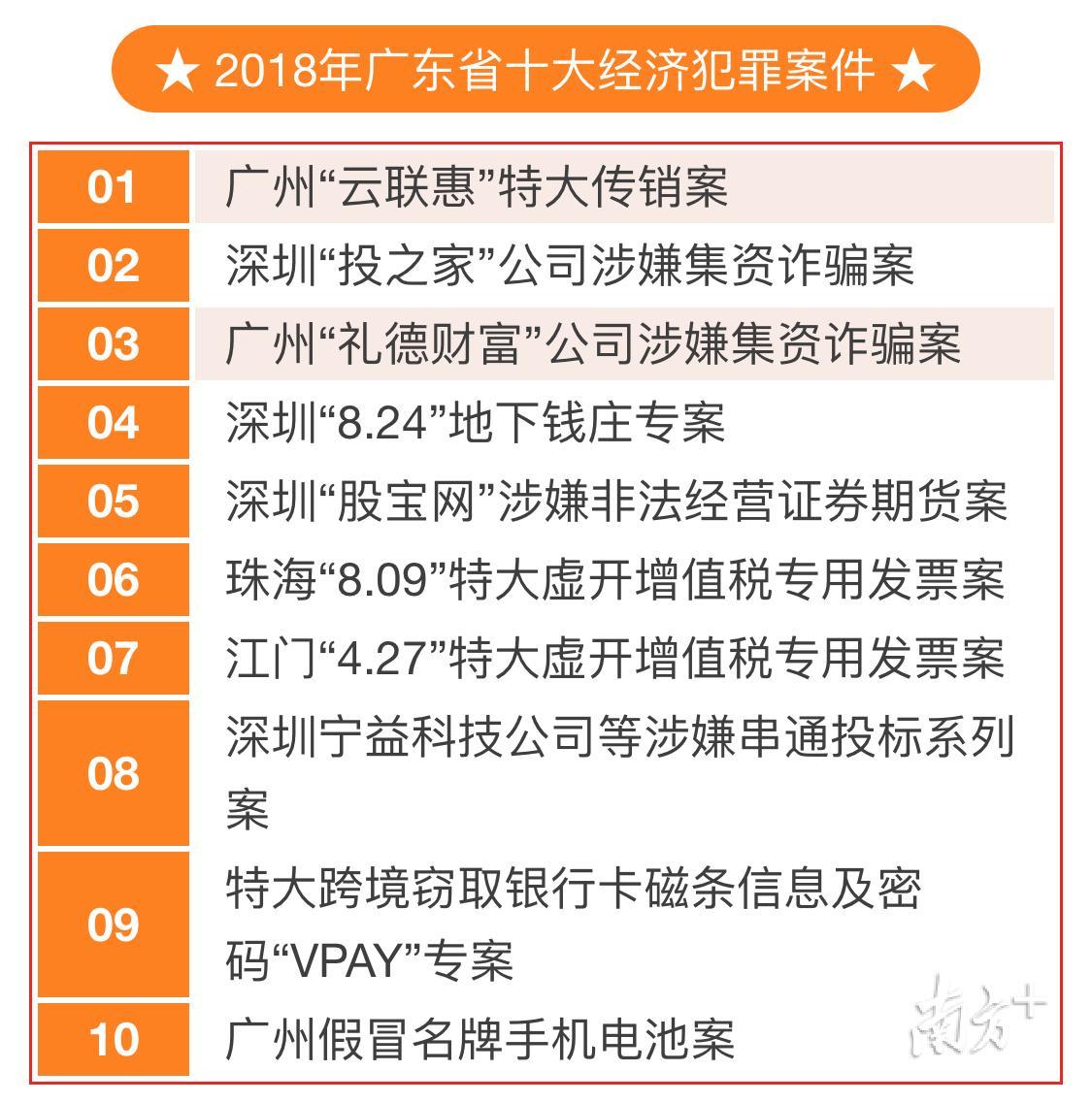 校园贷、网络传销、非法集资……大学生，这些陷阱要当心(图5)