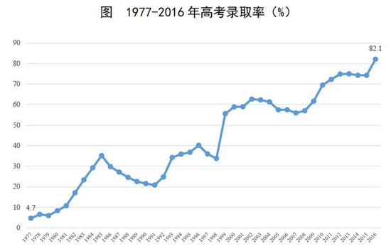 当高考不再必然改变命运(图4)