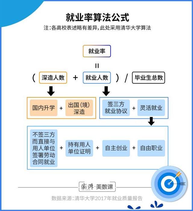 就业季 | 那些高校就业率没有告诉你的事(图2)