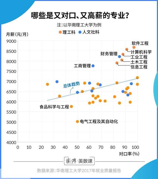 就业季 | 那些高校就业率没有告诉你的事(图5)