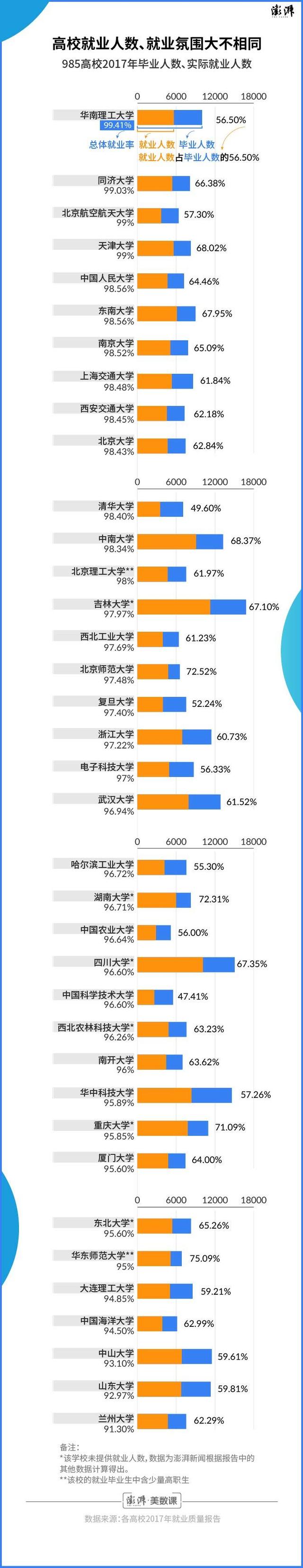 就业季 | 那些高校就业率没有告诉你的事(图3)