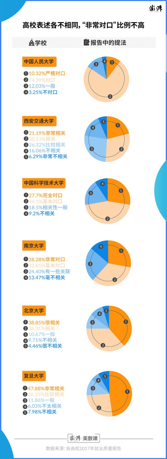 就业季 | 那些高校就业率没有告诉你的事(图4)